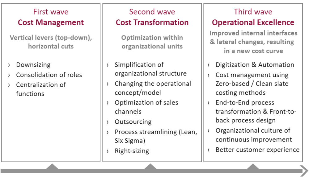 How Streamlined Business Processes Contribute to Operational Excellence?